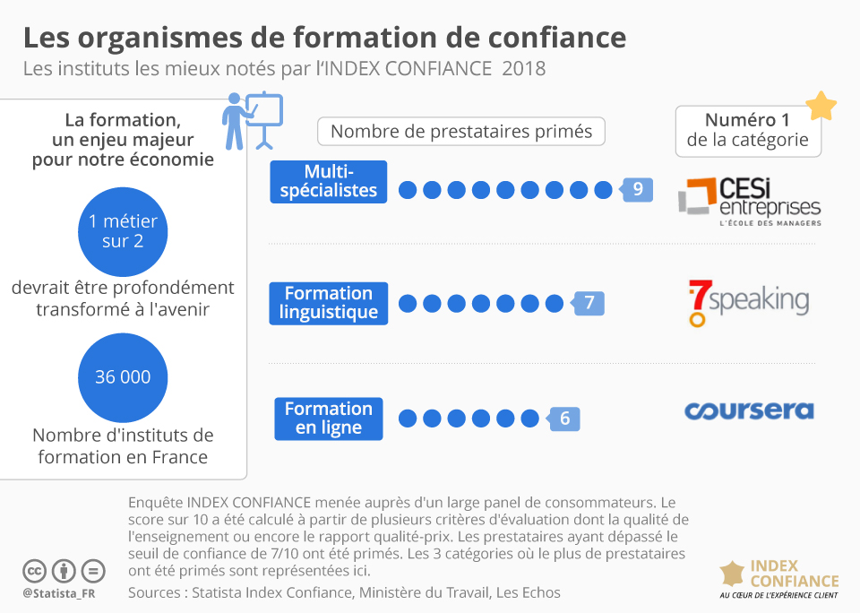 formation en ligne france