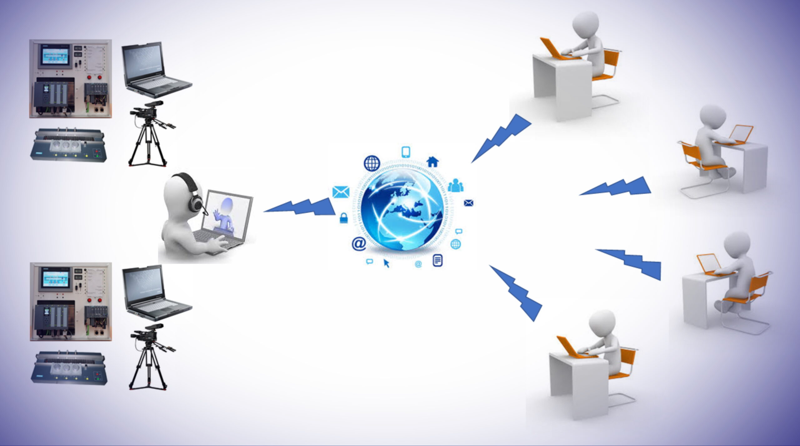 formation à distance informatique