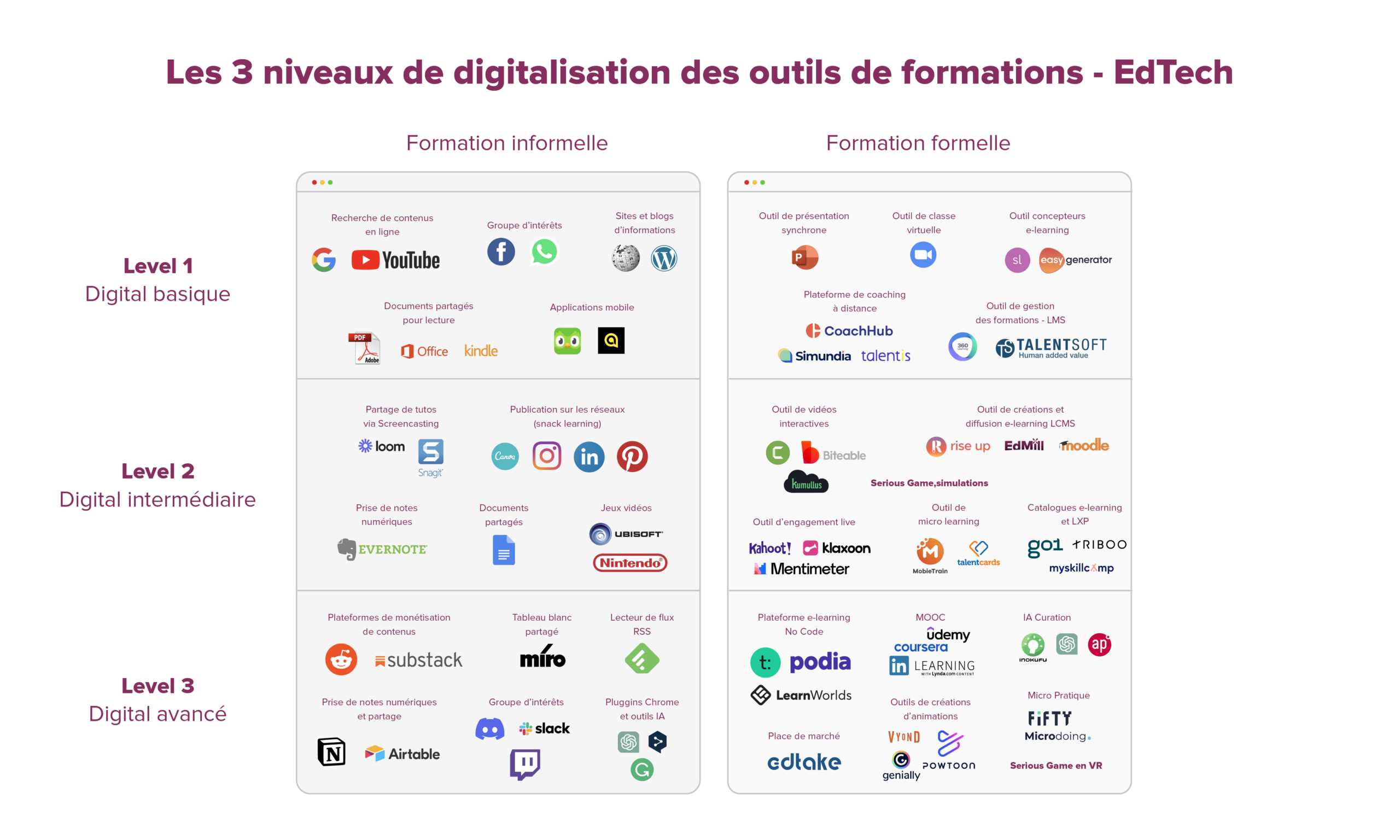 formation électronique en ligne