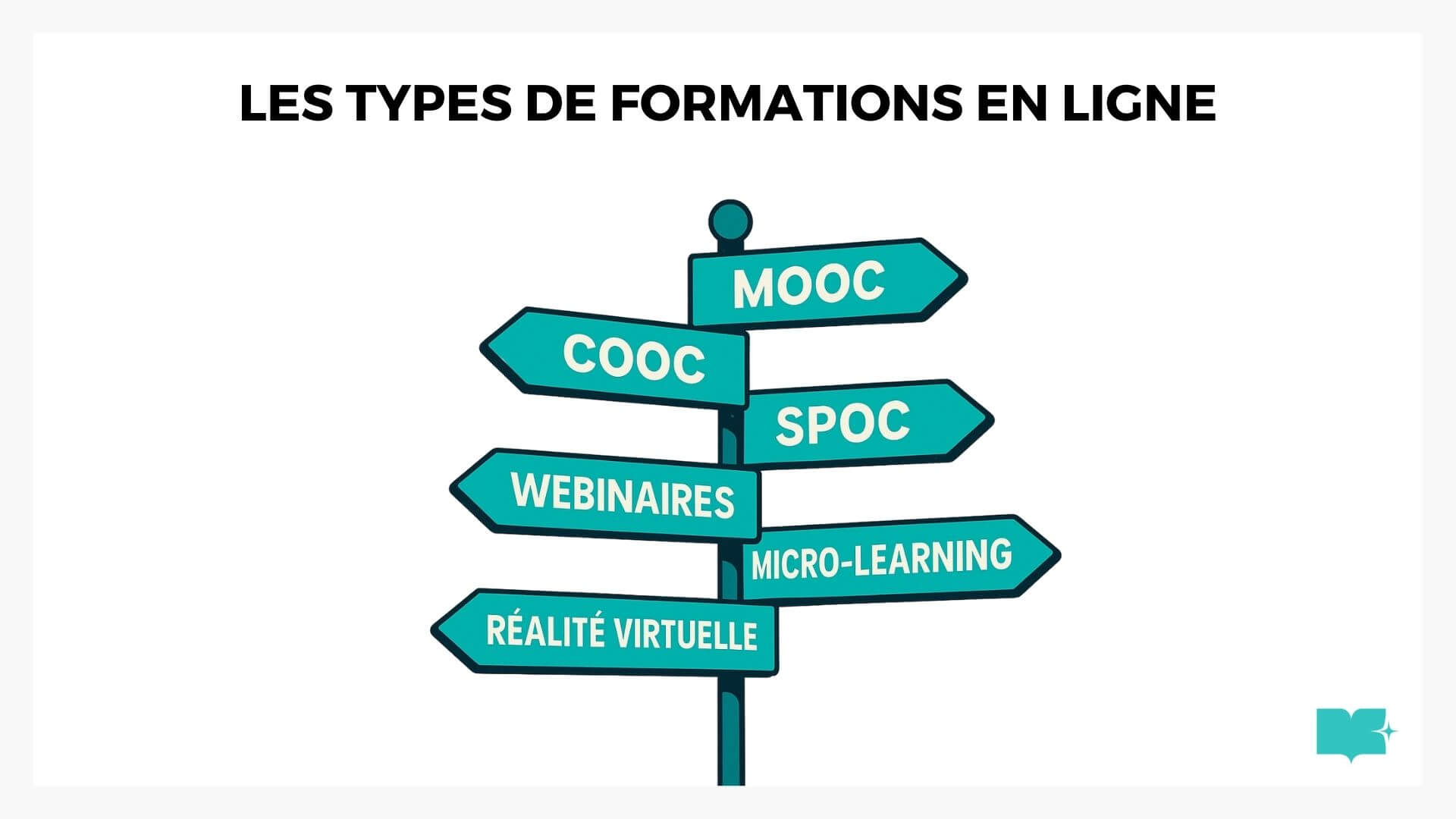 ecole de formation en ligne