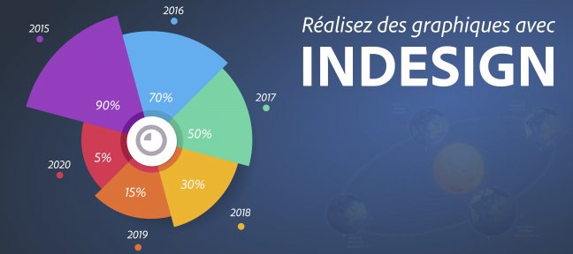 formation indesign en ligne