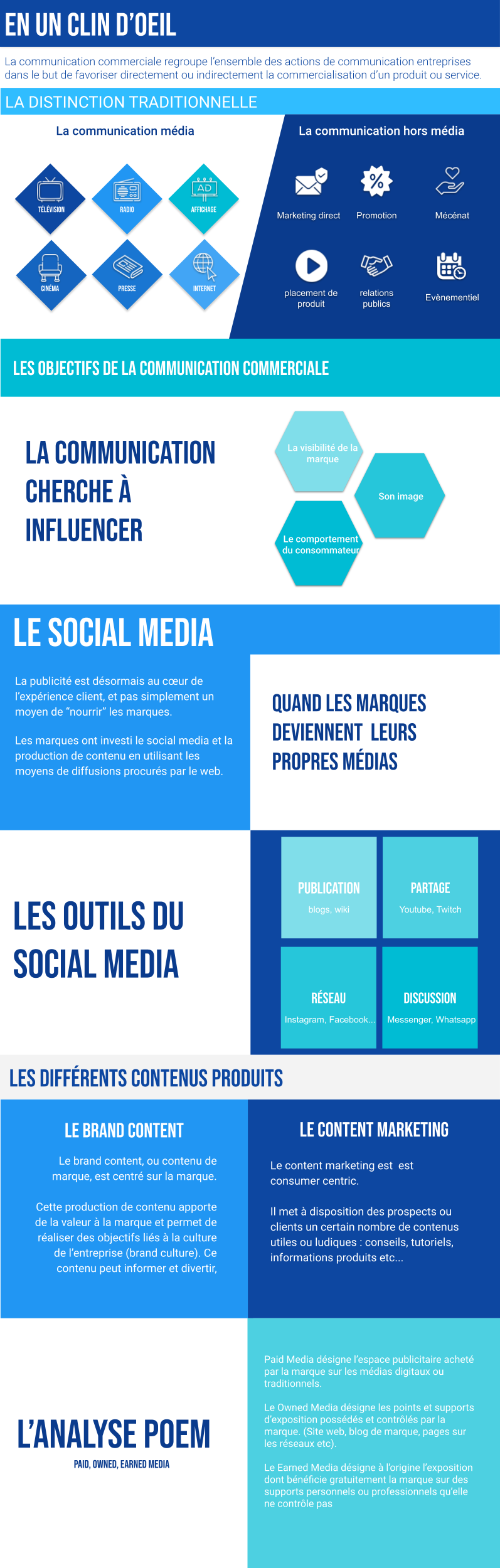 la communication externe des entreprises