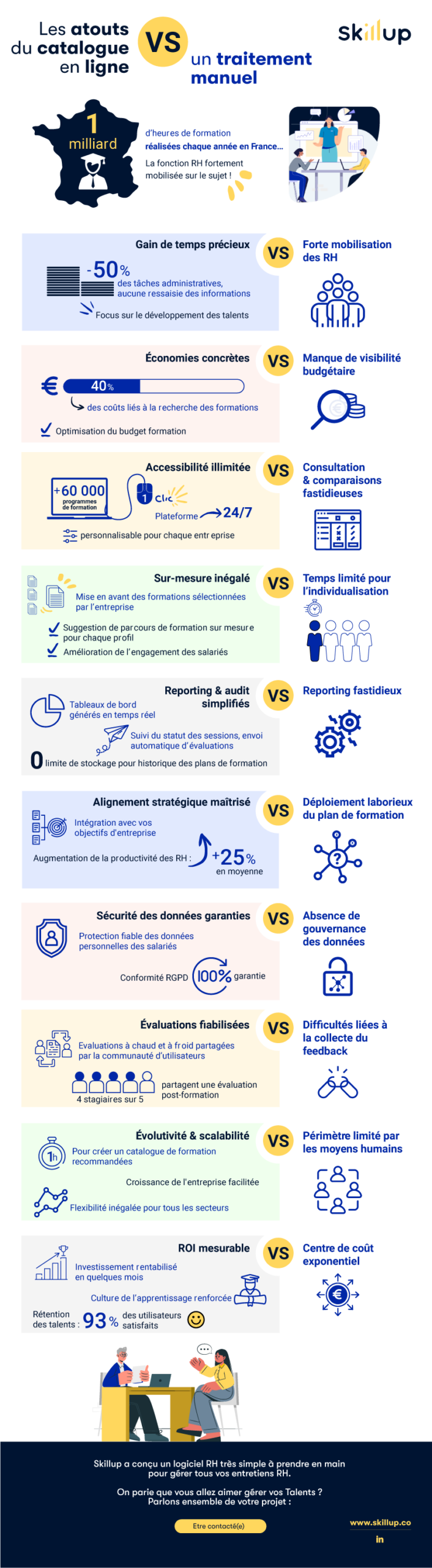 autoformation en ligne
