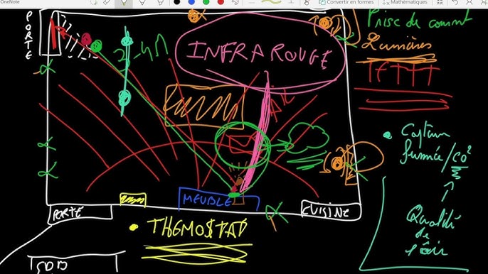 formation domotique en ligne