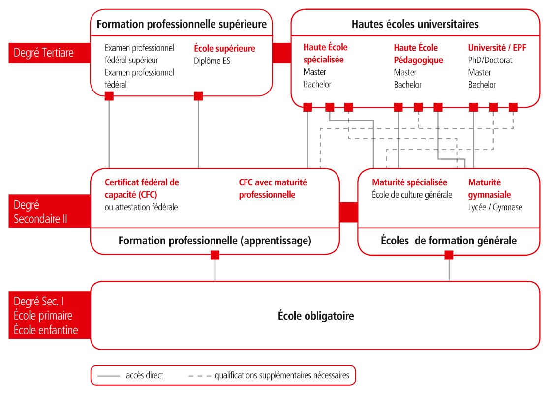 formation en ligne suisse