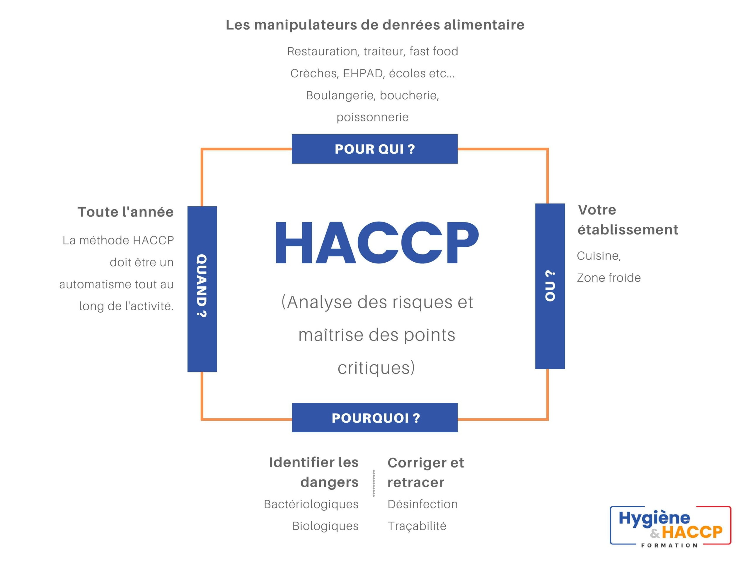 formation haccp en ligne légal