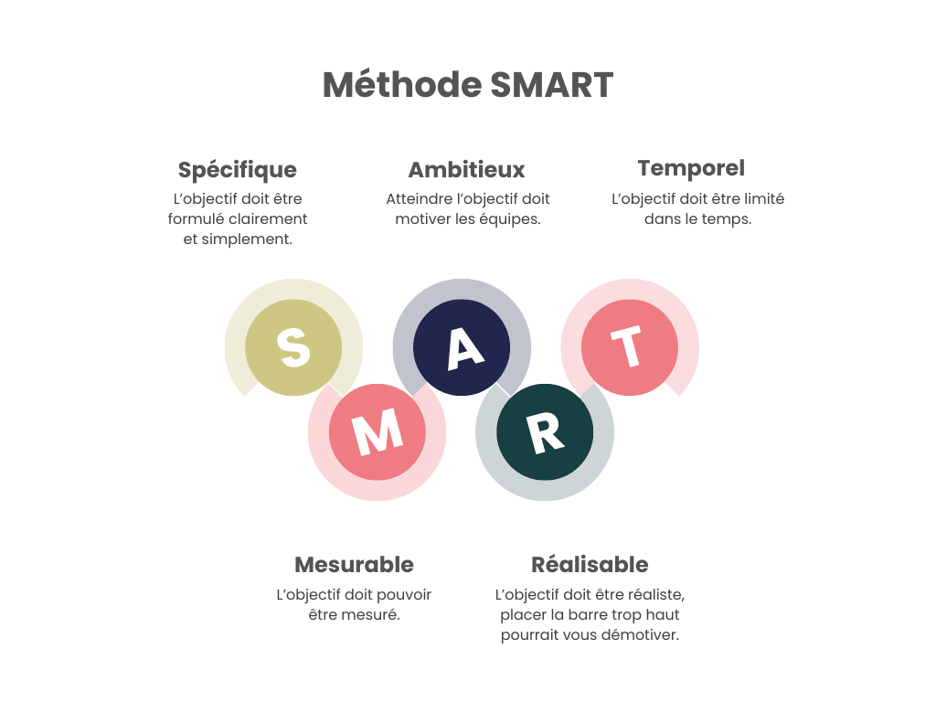 plan de communication commerciale