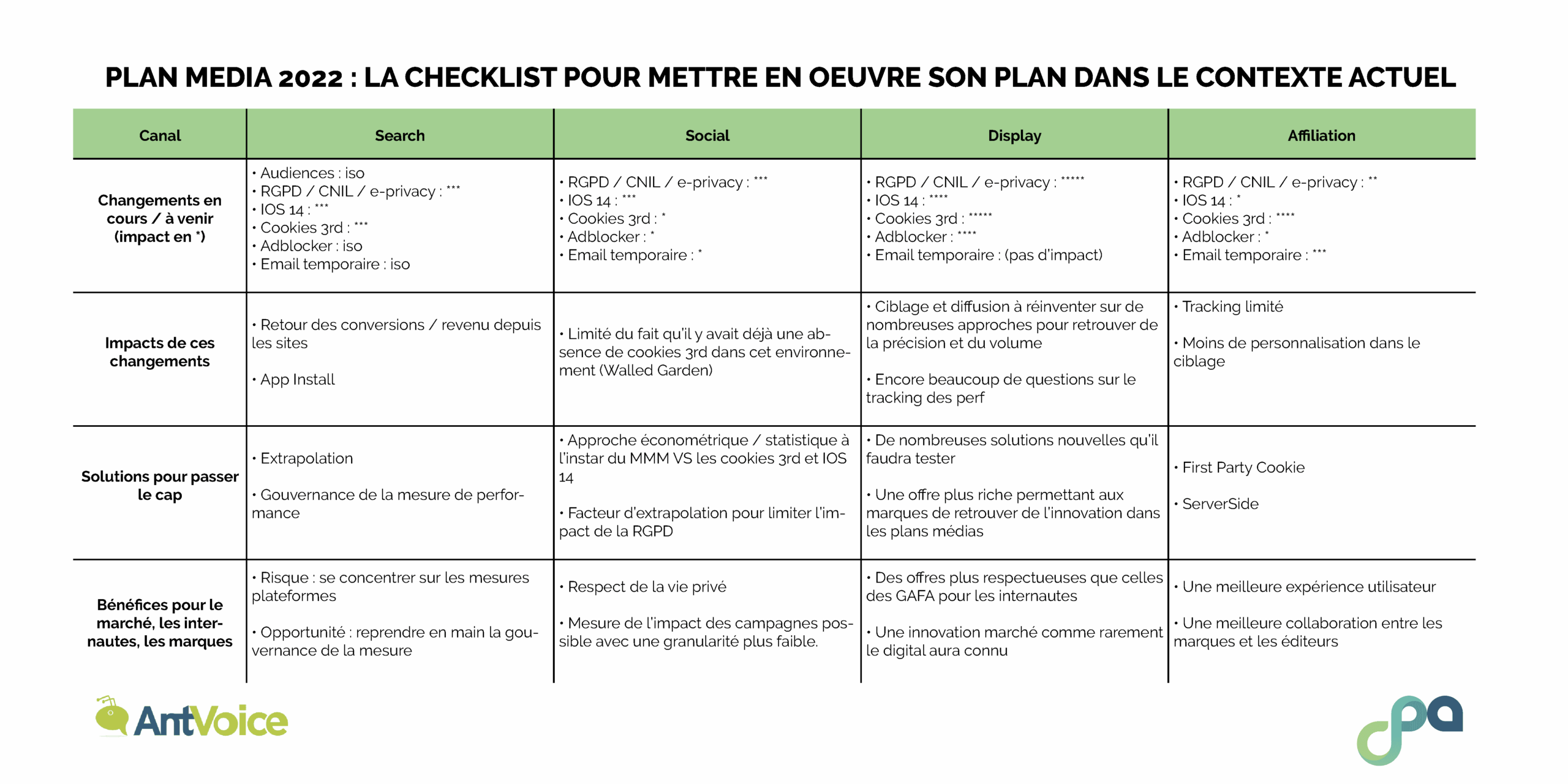 plan de communication digitale pdf