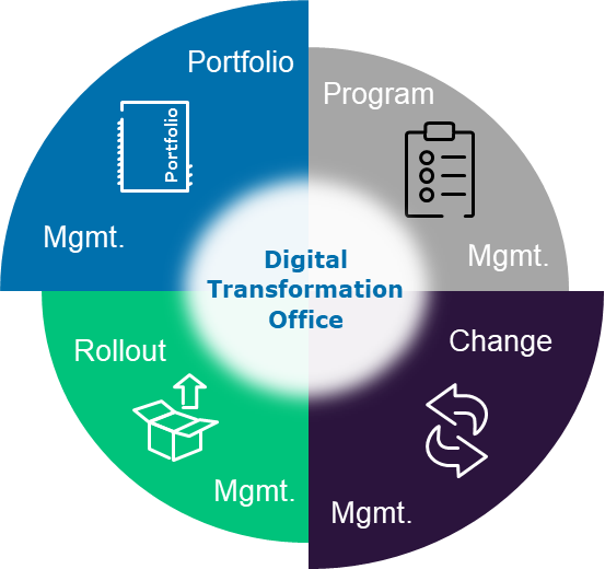 capgemini transformation digitale