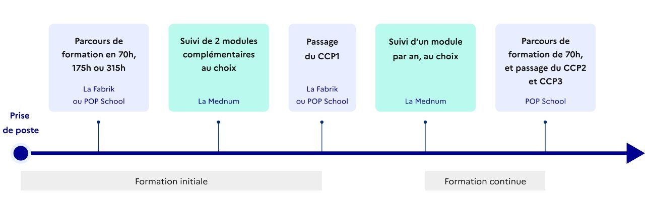 formation médiateur numérique en ligne