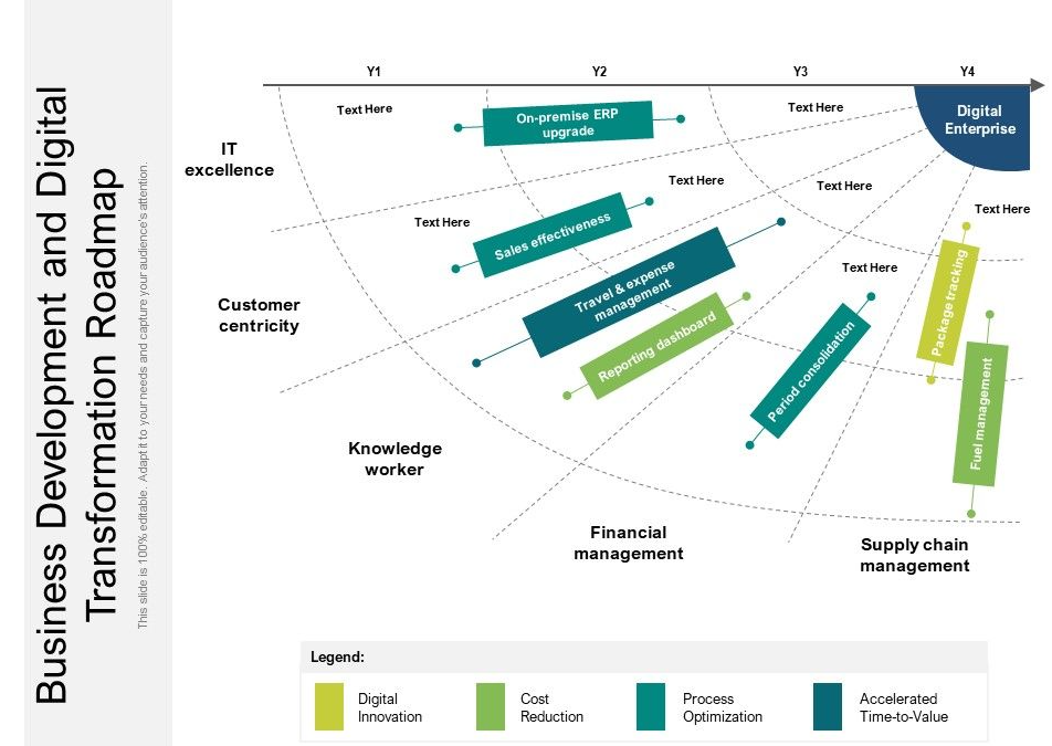 stratégie et transformation digitale