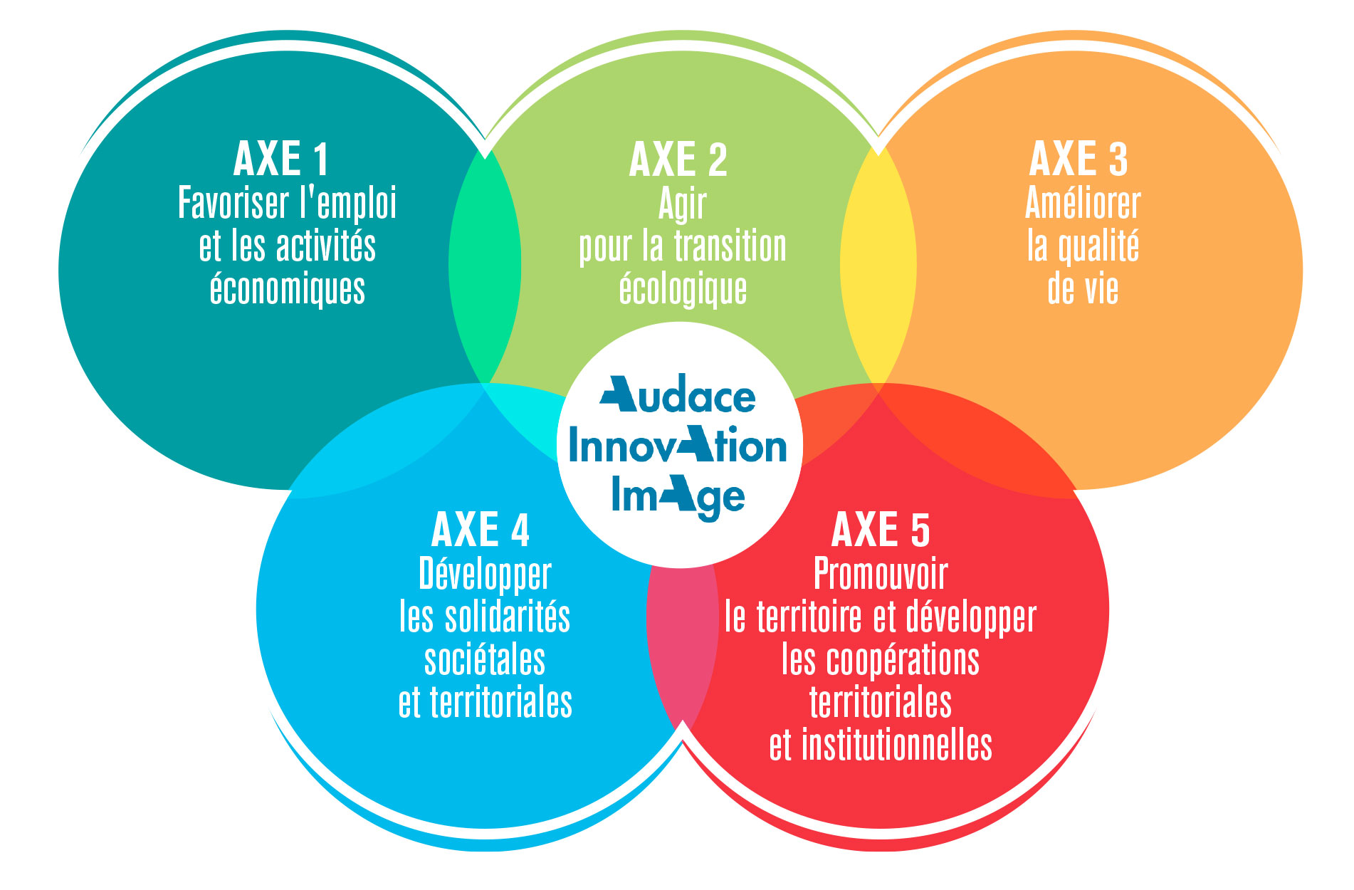 écologie et développement durable