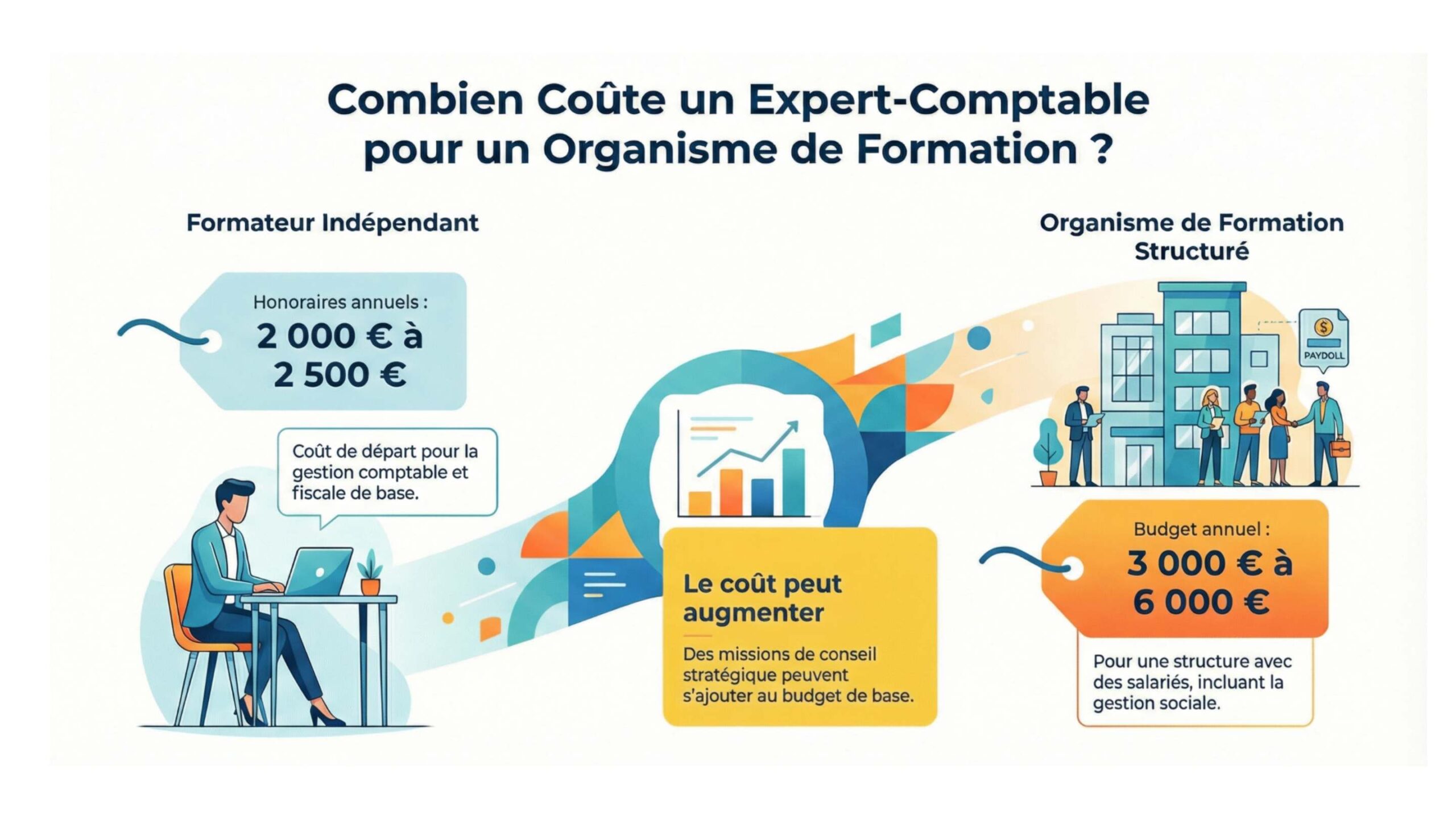 formation comptabilité de base en ligne