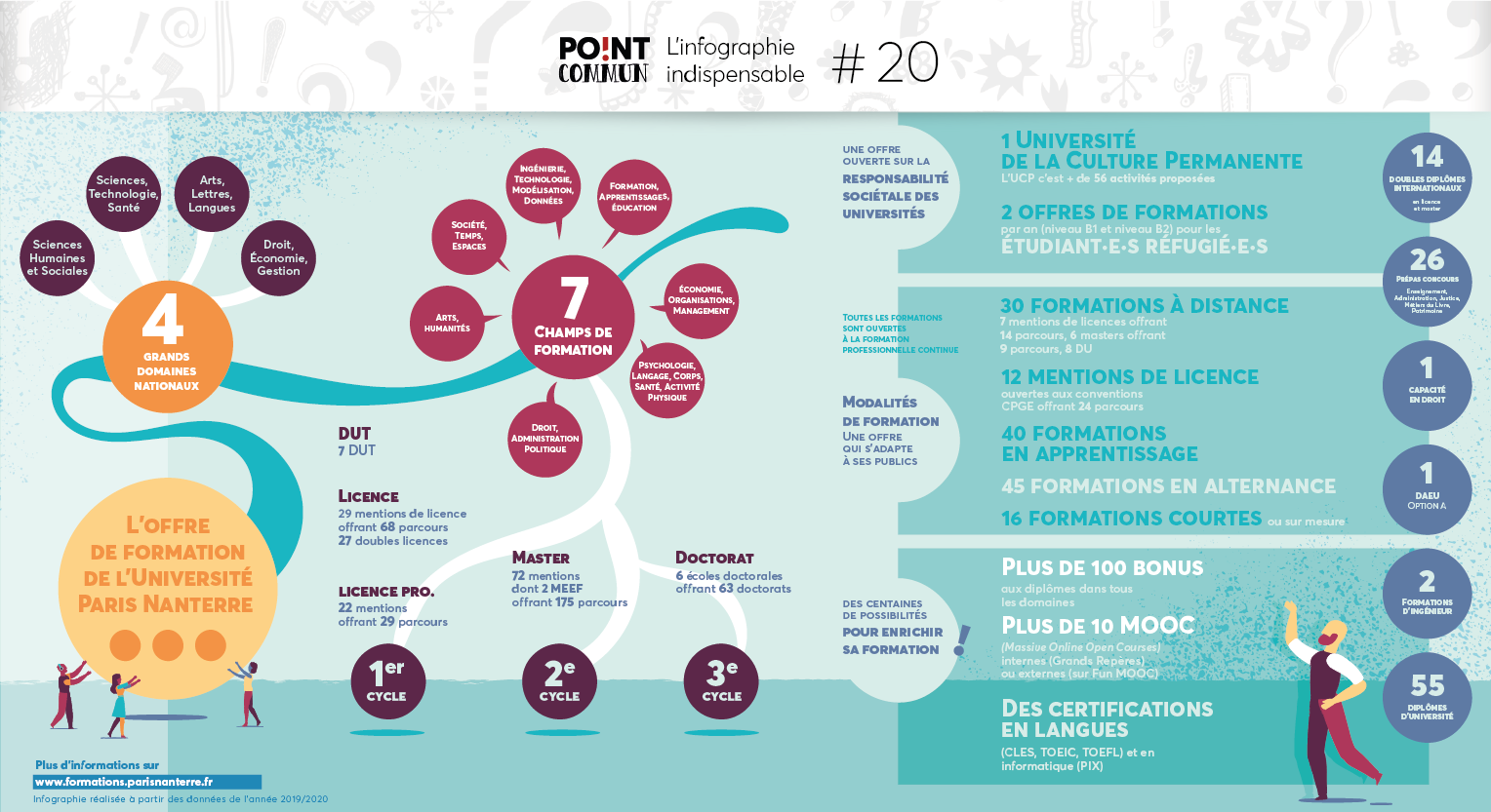 formation infographie en ligne