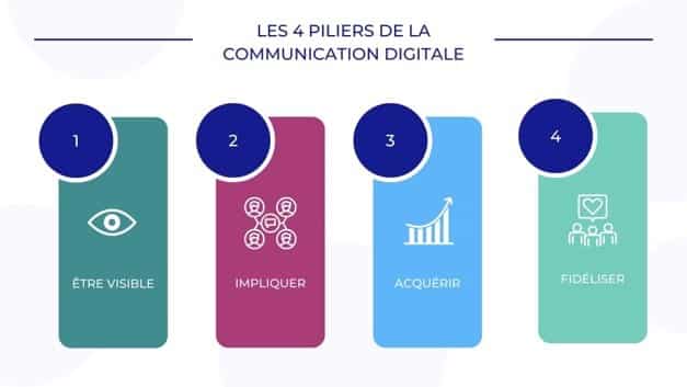 la communication digitale en entreprise
